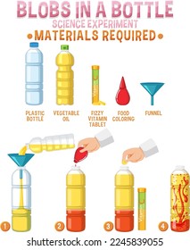 Blobs in a bottle science experiment illustration