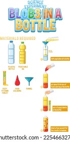 Blobs in a bottle science experiment illustration
