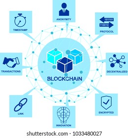 Block chain concept. Abstract network connection. Design background and info graphic. Vector graphic illustration.