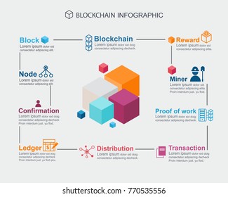 Block Chain Infographic Concept .what About Meaning Block Chain Technology, Block Icon, Distribution, Ledger, Transaction, Confirmation, Proof Of Work, Miner And Reward Icon.