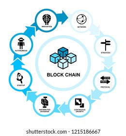 
Block chain infographics with circular arrows. Vector graphic illustration.
