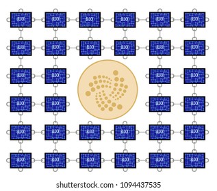 block chain technology of iota with chain between blocks on white background ,block chain design concept color ,blocks with iota coin  in the center ,block have the word block in the middle