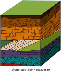 the block diagram of the geological section