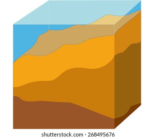 the block diagram of the geological section beneath the water