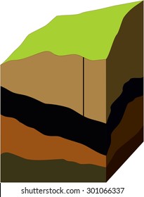 The Block Diagram Of The Geological Section With Oil Reservoir