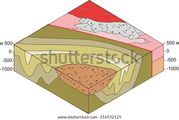 Block Diagram Geological Structure Stock Vector Royalty Free