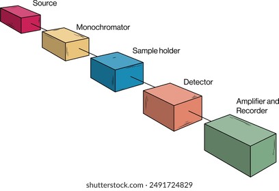 Block Diagram of a Spectrometer, White Background, Science Vector Illustration