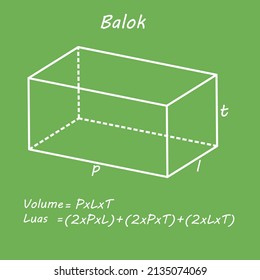 block formula, on a green background that can be used for learning, education, math, physics. vector illustration etc. eps
