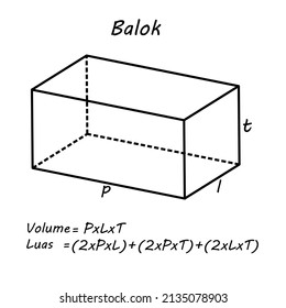 block formula, on a white background that can be used for learning, education, math, physics. vector illustration etc. eps