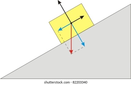 Block On Inclined Plane