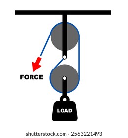 Block and tackle pulley type. Pulley explanation. Clip art cartoon style for education purpose. Basic physics machines mechanism. Printable educational purpose vector illustration