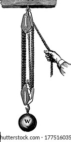 A block and tackle is a system of two or more pulleys with a rope or cable threaded between them, usually used to lift heavy loads, vintage line drawing or engraving illustration.