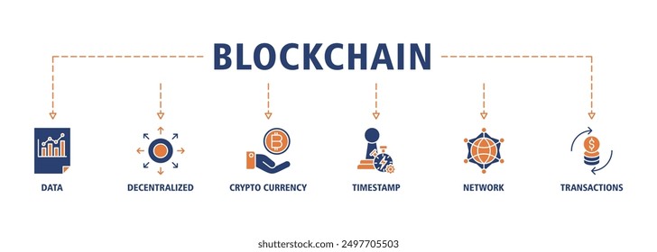 Blockchain banner web icon set vector illustration concept with icon of data, decentralized, crypto currency, timestamp, network and transactions icons symbol live stroke and easy to edit