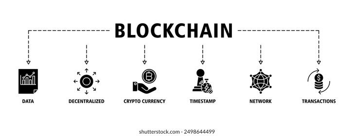 Blockchain banner web icon set vector illustration concept with icon of data, decentralized, crypto currency, timestamp, network and transactions icons symbol