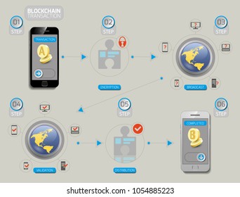 Blockchain and cryptocurrency transaction scheme. Secure cryptocurrency transaction.