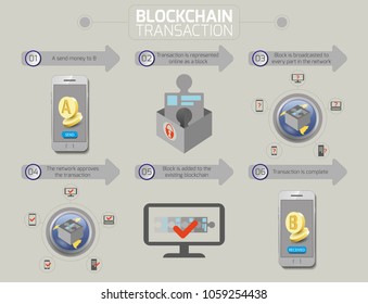 Blockchain and cryptocurrency transaction scheme. Secure cryptocurrency transaction.