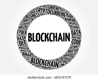 Blockchain is a decentralized digital ledger technology used to record transactions across multiple computers, word cloud concept background