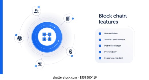 Blockchain Features And Benefits. Infographic Or Diagram About Distributed Ledger Transactions  Verification Decentralization Data Fintech Smart Contract And Crypto Request Real Time. Isolated Vector