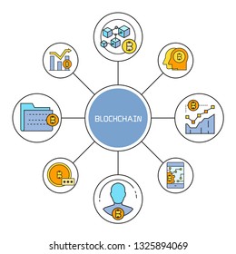 blockchain and finance technology concept diagram infographic