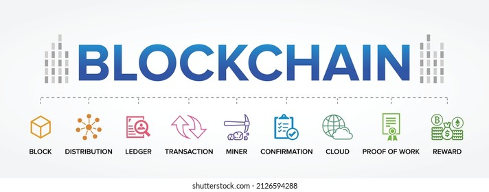 Blockchain - Financial Technology process vector icons set infographics background.