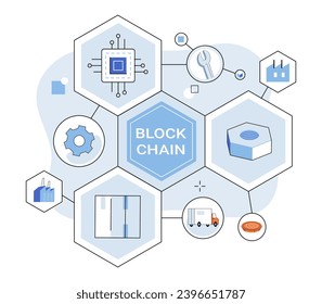 Ilustración vectorial de la industria de Blockchain. El cifrado transforma las transacciones en oro seguridad financiera en línea Blockchain, confianza web, economía de punto en base de datos descentralizada En sinfonía en línea