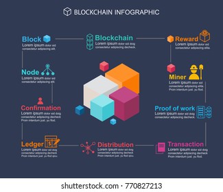 Blockchain Info graphic concept .what about meaning block chain technology, Block icon, distribution, ledger, Transaction, confirmation, proof of work, Miner and Coin reward icon.