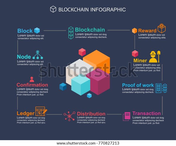 ブロックチェーン情報のグラフィックコンセプト 意味ブロックチェーンテクノロジ ブロック アイコン 配布 元帳 トランザクション 確認 作業証明 鉱山 コイン報酬アイコン のベクター画像素材 ロイヤリティフリー