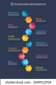 Blockchain infographic concept .10 step meaning block chain technology, Block icon, distribution, ledger, confirmation, proof of work and Reward icon.