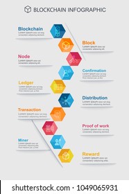 Blockchain Infographic Concept .10 Step Meaning Block Chain Technology, Block Icon, Distribution, Ledger, Confirmation, Proof Of Work And Reward Icon.