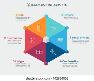 Blockchain Infographic Concept .6 Step Meaning Block Chain Technology, Block Icon, Distribution, Ledger, Confirmation, Proof Of Work And  Reward Icon.