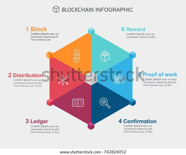 ブロックチェーンインフォグラフィックコンセプト 6ステップ ブロックチェーンテクノロジ ブロックアイコン 配布 元帳 確認 作業の証明 報酬アイコンを意味します のベクター画像素材 ロイヤリティフリー