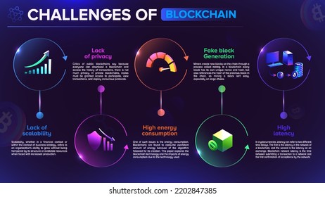 Blockchain Infographic Concept About Challenges Blockchain Stock Vector ...