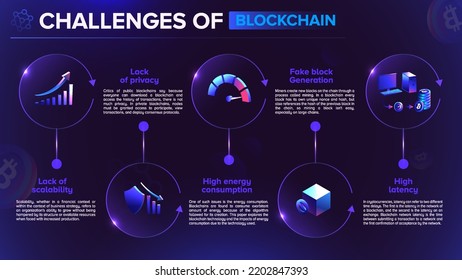 Blockchain Infographic Concept About Challenges Of Blockchain Technology-vector Illustration