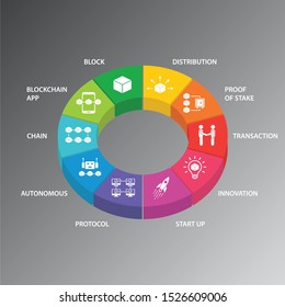 Blockchain Infographics vector design. Timeline concept include block, distribution, proof of stake icons. Can be used for report, presentation, diagram, web design.