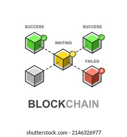 Blockchain network confirmation system transactions hash