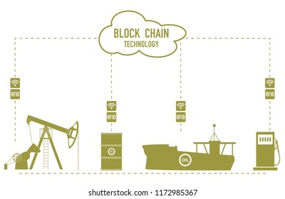 Blockchain. RFID technology. Extraction, transportation, storage, sale of petroleum products. From the supplier to the consumer.