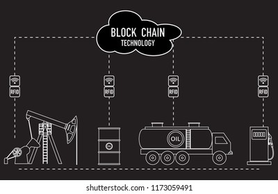 Blockchain. RFID technology. Extraction, transportation, storage, sale of petroleum products. From the supplier to the consumer.