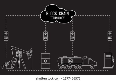  Cadena de bloqueo. Tecnología RFID. Extracción, transporte, almacenamiento, venta de productos derivados del petróleo. Del proveedor al consumidor.