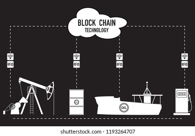Blockchain. RFID technology. Extraction, transportation, storage, sale of petroleum products. From the supplier to the consumer.