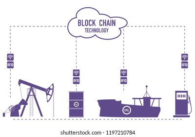 Blockchain. RFID technology. Extraction, transportation, storage, sale of petroleum products. From the supplier to the consumer.