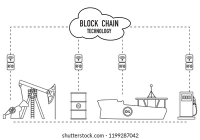 Blockchain. RFID technology. Extraction, transportation, storage, sale of petroleum products. From the supplier to the consumer.