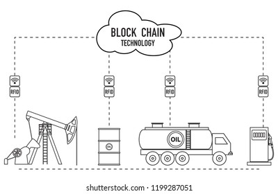 Blockchain. RFID technology. Extraction, transportation, storage, sale of petroleum products. From the supplier to the consumer.