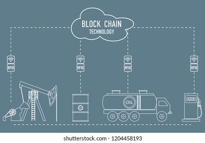 Blockchain. RFID technology. Extraction, transportation, storage, sale of petroleum products. From the supplier to the consumer.