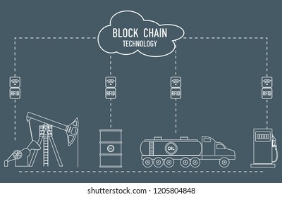 Blockchain. RFID technology. Extraction, transportation, storage, sale of petroleum products. From the supplier to the consumer.