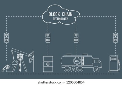 Blockchain. RFID technology. Extraction, transportation, storage, sale of petroleum products. From the supplier to the consumer.