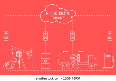Blockchain. RFID technology. Extraction, transportation, storage, sale of petroleum products. From the supplier to the consumer.