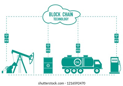 Blockchain. RFID technology. Extraction, transportation, storage, sale of petroleum products. From the supplier to the consumer.