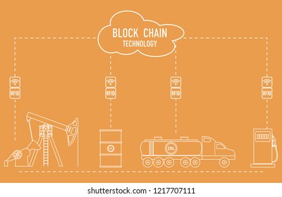 Blockchain. RFID technology. Extraction, transportation, storage, sale of petroleum products. From the supplier to the consumer.