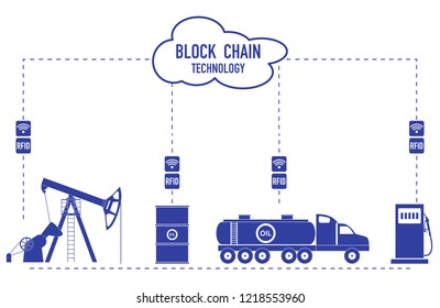 Blockchain. RFID technology. Extraction, transportation, storage, sale of petroleum products. From the supplier to the consumer.