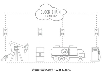 Blockchain. RFID technology. Extraction, transportation, storage, sale of petroleum products. From the supplier to the consumer.